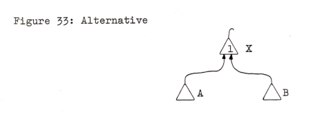 Diagram, alternative