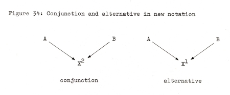 diagram new notation for conjunction and alternative
