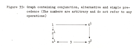 graph showing conjunction and alternative in combination