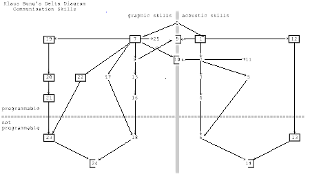 Klaus Bung's Delta-Diagram