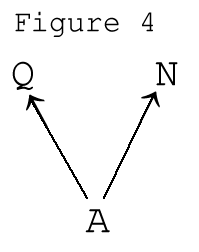 Precedence diagram