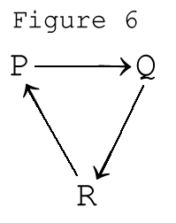 Diagram representing vicious circle