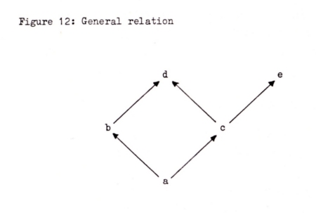 Diagram of general relation of precedence
