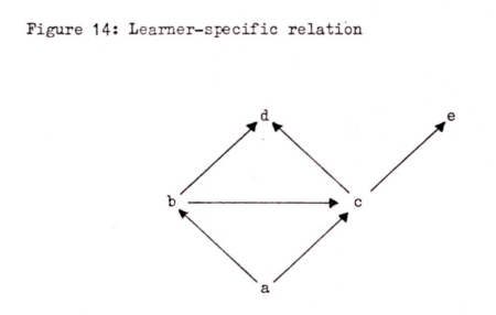 Diagram - Leaner-specific relation