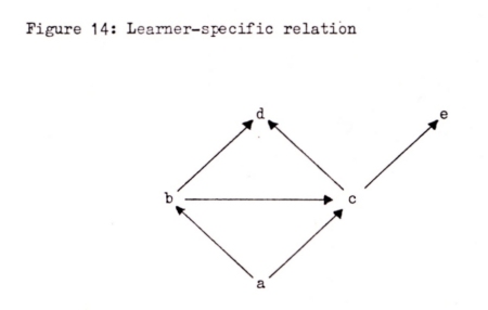 Diagram - Leaner-specific relation