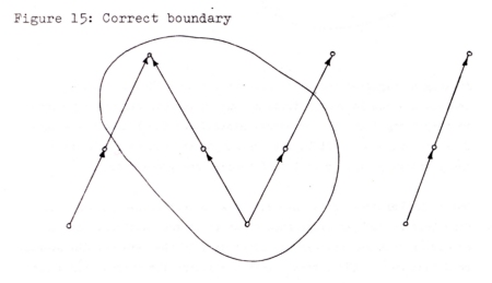 boundary diagram