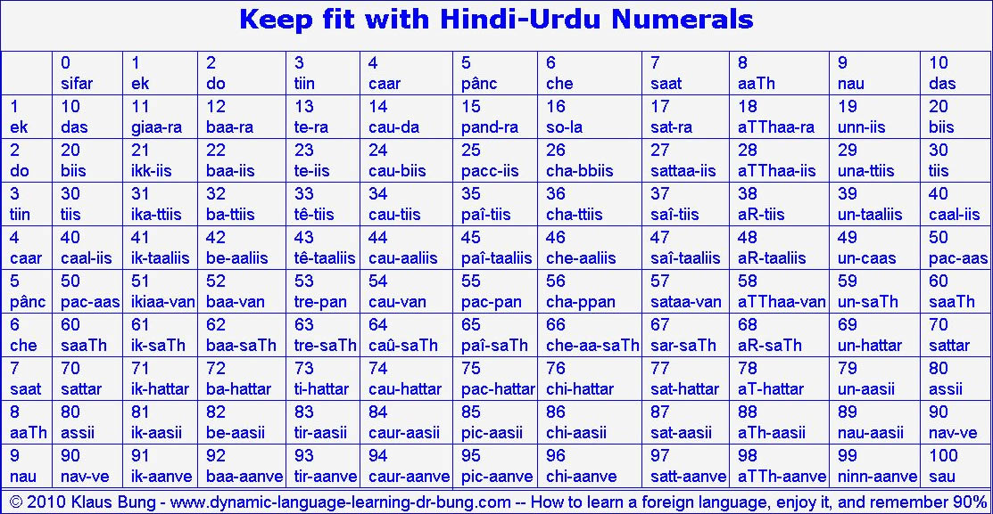 Numbers Hindhi | New Style for 2016-2017