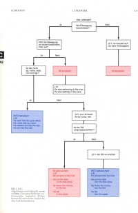 Flowchart explaining when to use IN and when to use INTO