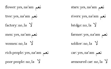 Arabic words
