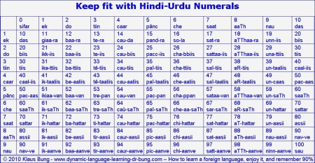 Keep fit numerals matrix in compliments slip format