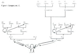 Figure 1, Category Set C