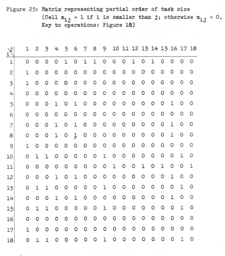 Matrix