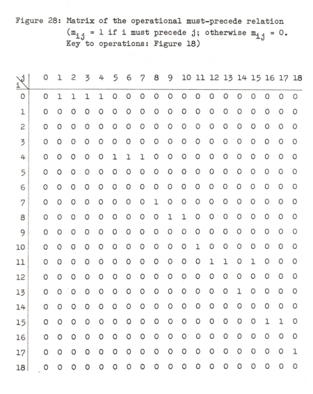 matrix
