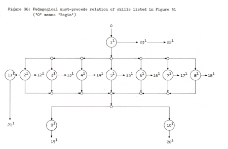 Diagram Figure 36