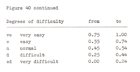 Sanchez, Figure 40 continued