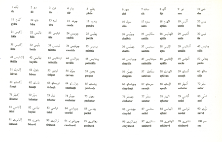 Number matrix by Ruth Laila Schmidt